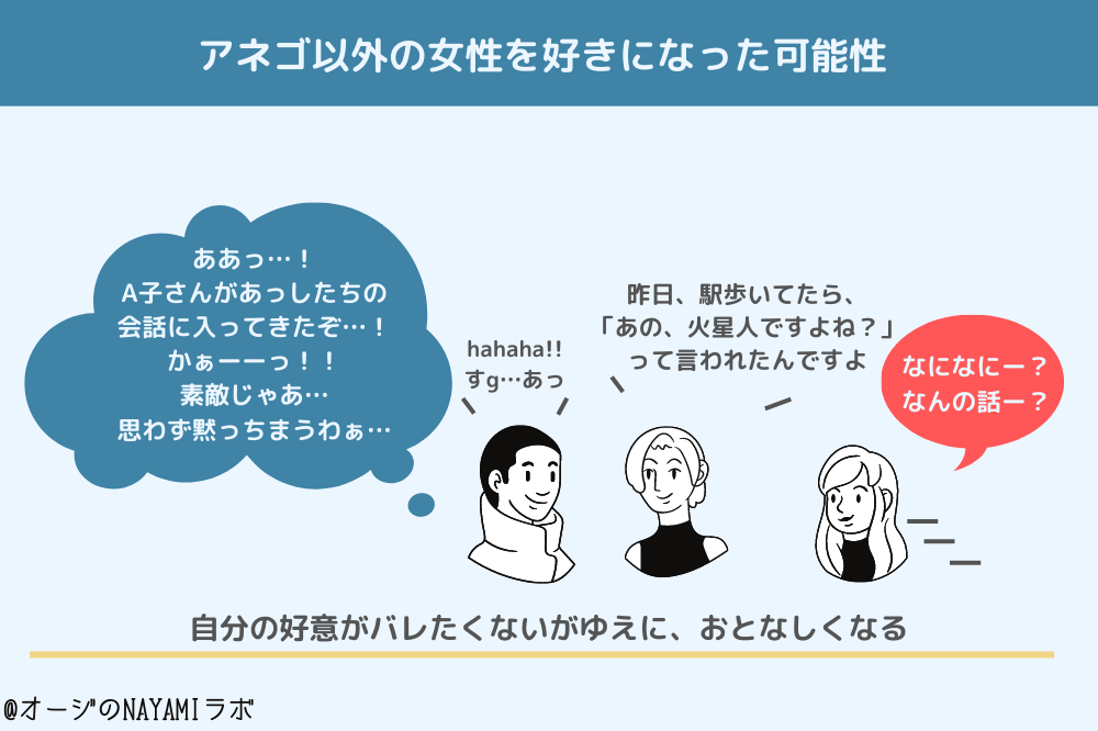 急におとなしくなる男性は、アネゴ以外の女性を好きになったかもしれない図