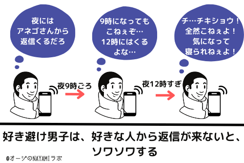 男監修 好き避け男性にわざと連絡しないのは有効 答え 有効です オージのnayamiラボ