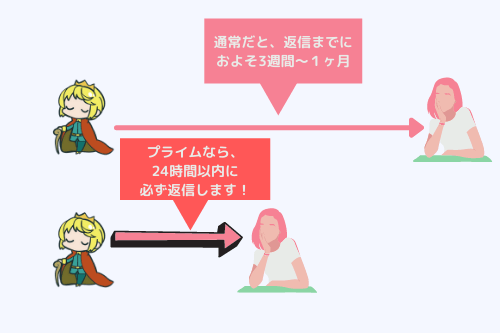 オージの恋愛・悩み相談