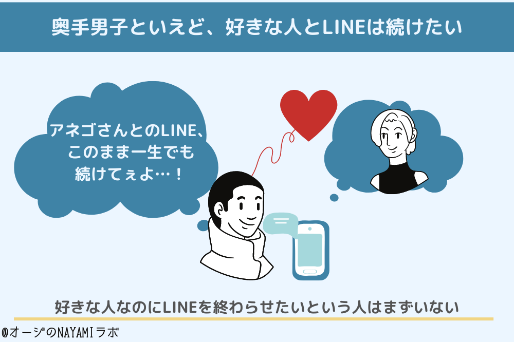 奥手男子といえども、好きな人とのLINEは続けたい図