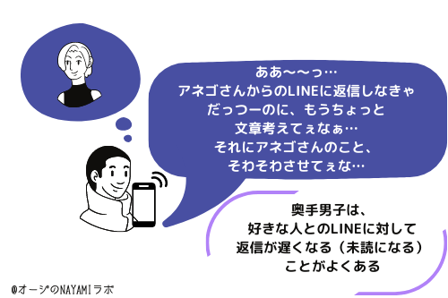 奥手男子は、好きな人に対してLINEの返信が遅くなる図