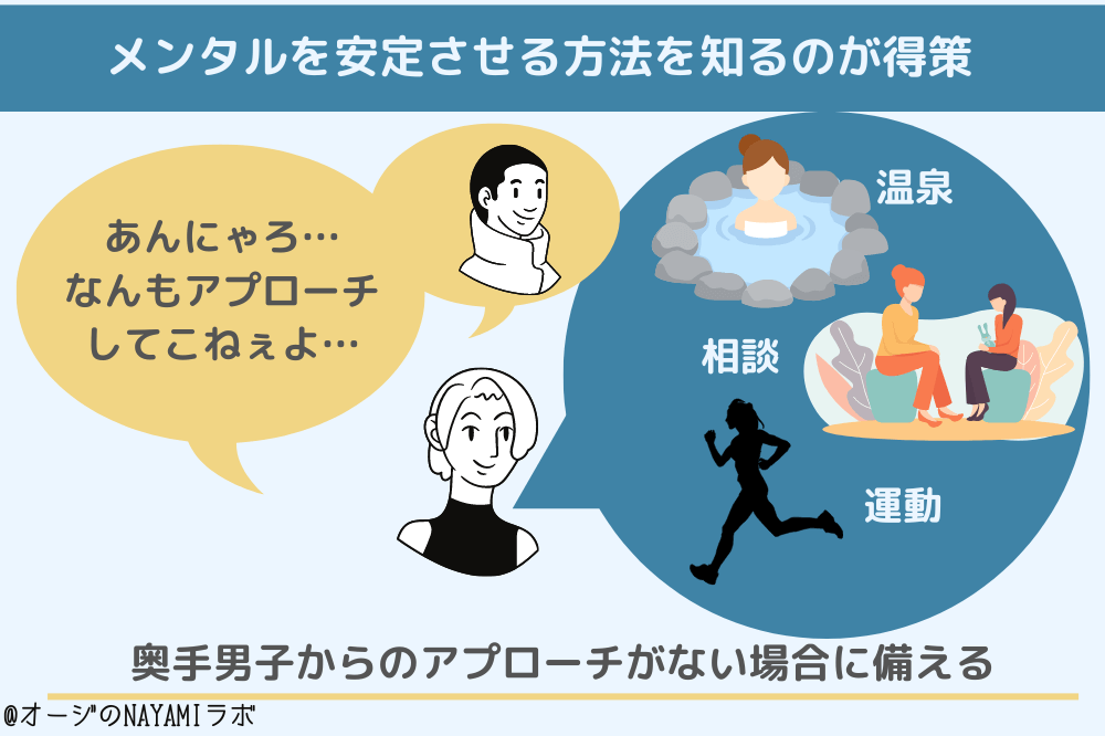 奥手男子からアプローチがない場合に、メンタルを安定させる方法を知る図