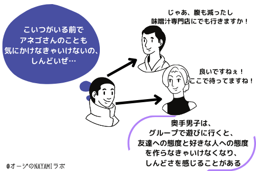 奥手男子は、アネゴと友達とで態度を作ることがしんどい図