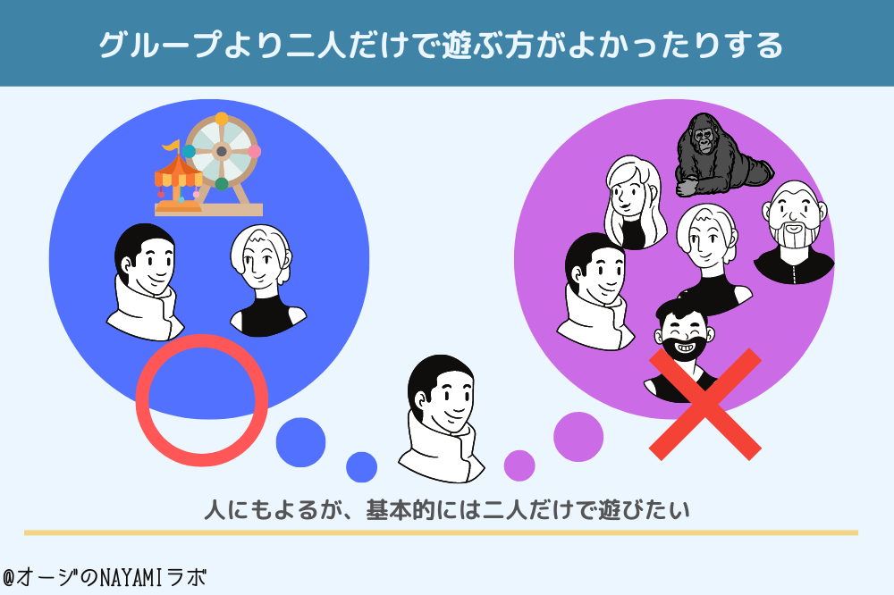 奥手男子は、グループより二人きりの方が良かったりする図