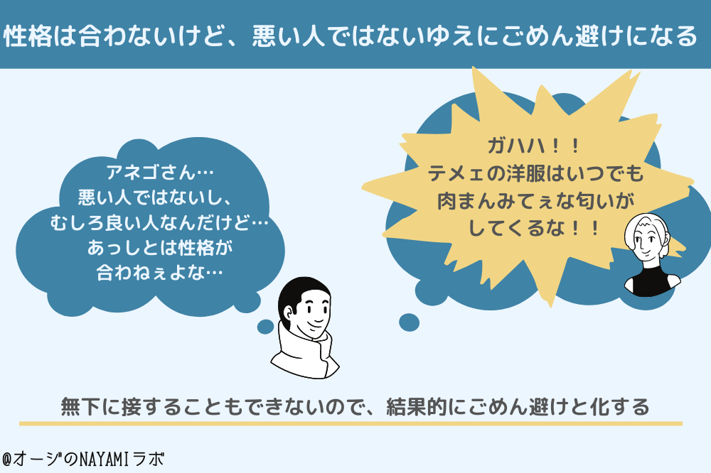 奥手男子的に、性格は合わないけど悪い人ではないからごめん避けになる図