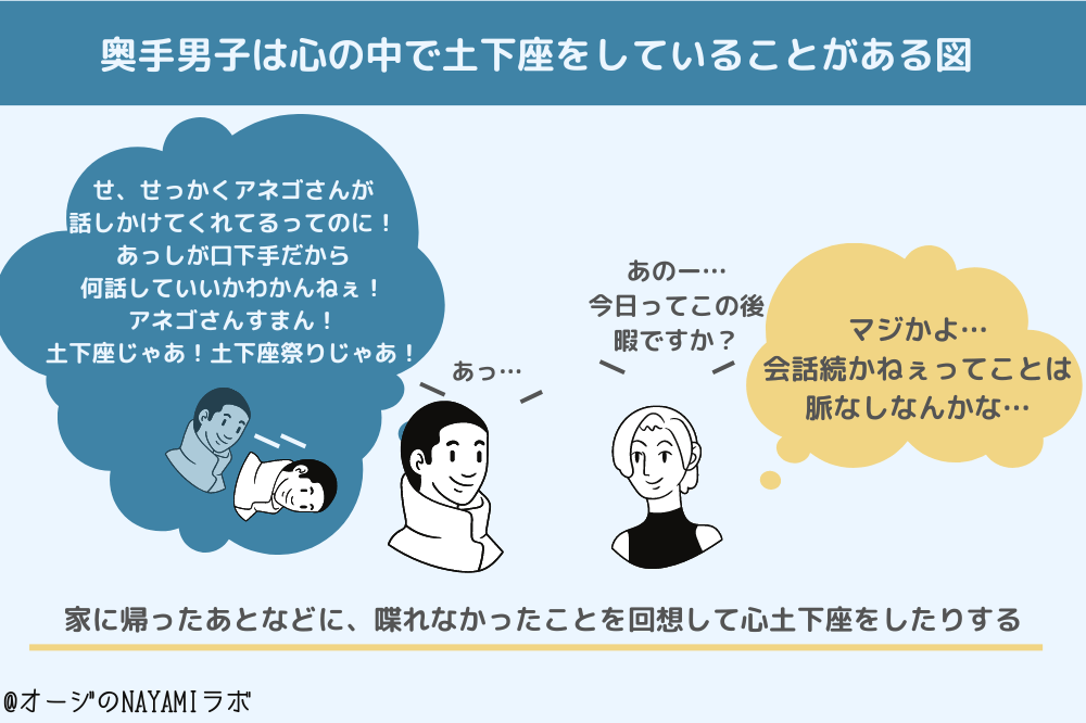 奥手男子との会話が続かなくても脈なしではない理由として、奥手男子は心の中で土下座してる図