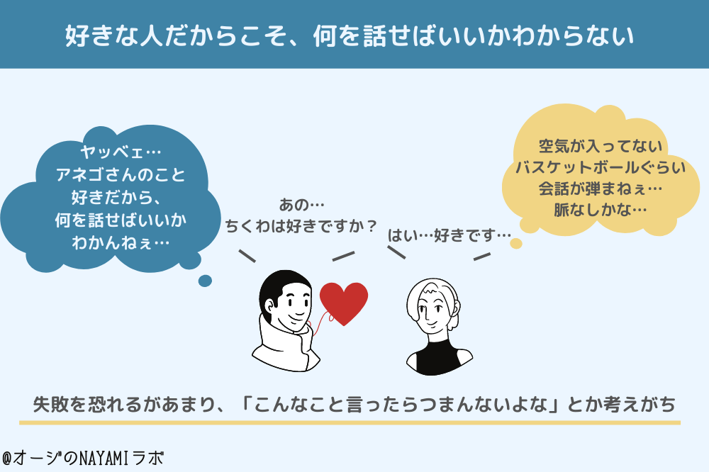 奥手男子は、好きな人だからこそ、何を話せばいいかわからなくなる図