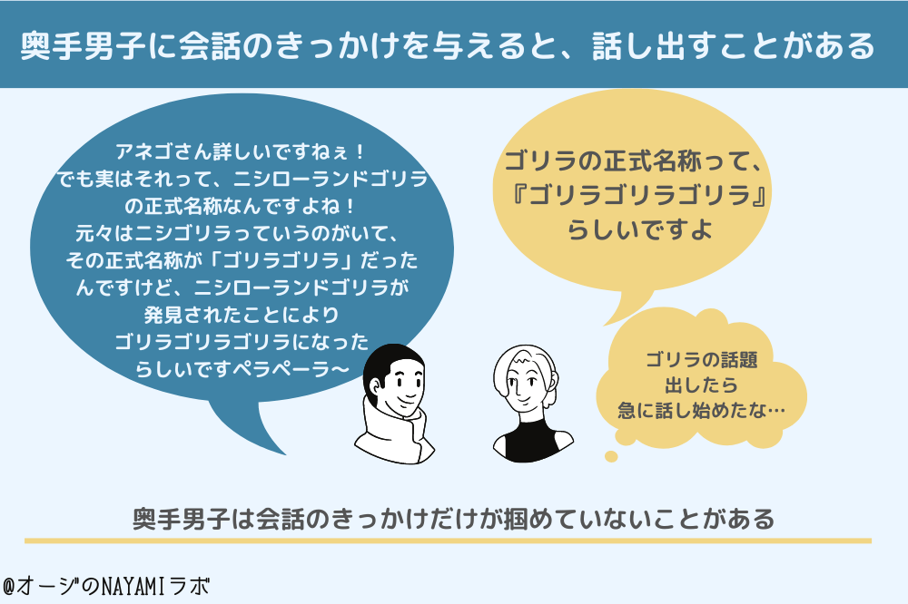 奥手男子は、会話のきっかけさえ与えれば、喋り出すことがある図