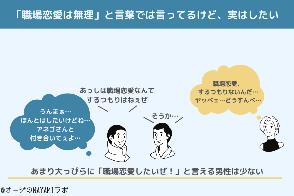 「職場恋愛は無理」と名目上言ってるけど、実はしたいと思ってる男性図