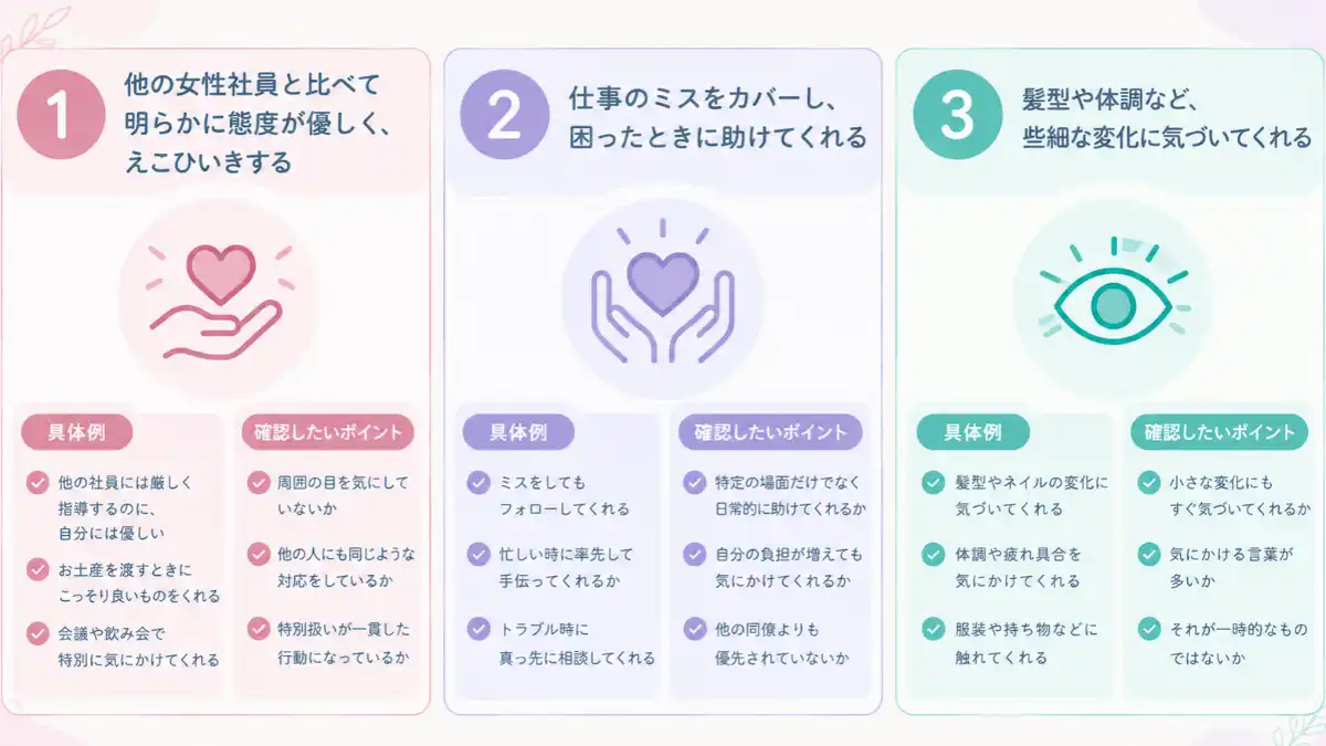 職場で既婚男性が特定の女性に見せる特別扱いのサイン3つ。他の女性社員より優しい態度、仕事のミスや困りごとへのサポート、髪型や体調などの小さな変化への気づきを、具体例と見極めるポイントとともに解説した図解